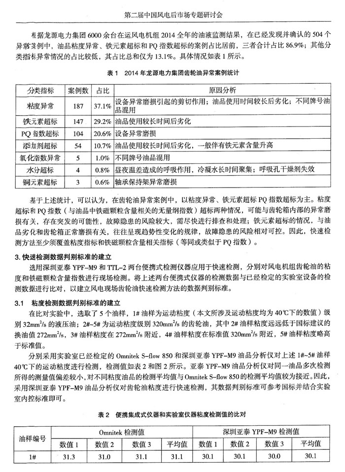 目前，風電機組油液監測領域應用最為廣泛的是離線實驗室監測，近幾年在線實時監測也在逐漸推廣，通過分析風電機組油液監測數據，發現齒輪箱在用油異常情況主要集中于粘度、鐵元素含量和PQ指數三項重要指標。