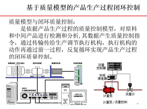 基于質量模型的產品生產過程閉環控制-質量模型依據產品生產過程中的質量控制模型對原料和中  間產品進行檢測和分析，其數據產生質量控制指令。