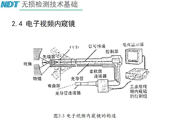 工業電子視頻內窺鏡構造