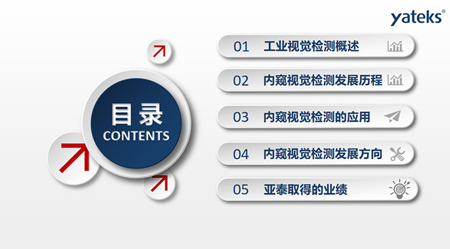 本文將從如下五個方面進行講闡述：1、工業(yè)視覺檢測概述；2、內(nèi)窺視覺檢測發(fā)展歷程；3、內(nèi)窺視覺檢測的應用； 4、內(nèi)窺視覺檢測發(fā)展方向；5、亞泰取得的業(yè)績