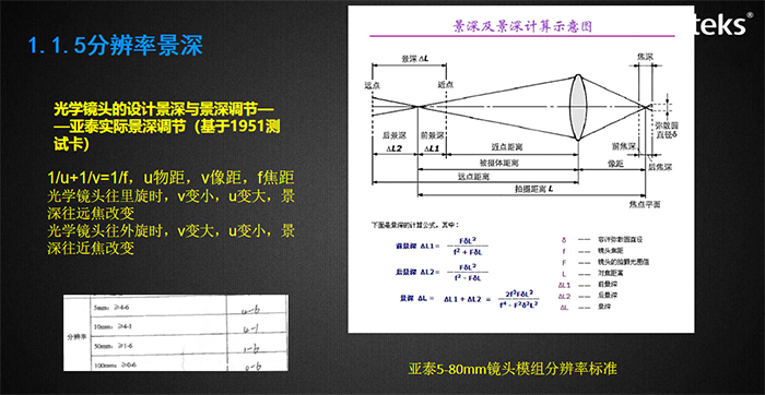 視場角影響觀察的視野，與成像畸變率有關，圖示為亞泰光電內(nèi)窺鏡視場角測試裝置