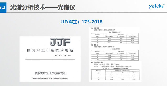 油液發(fā)射光譜儀校準(zhǔn)規(guī)范-國(guó)防軍工計(jì)量技術(shù)規(guī)范